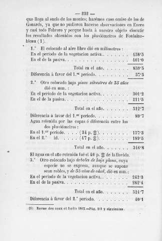 252