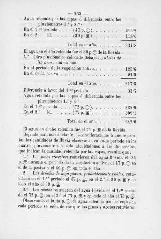 253