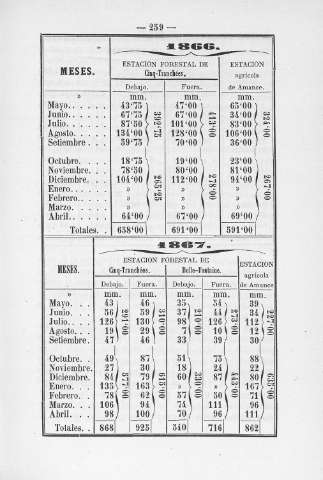 259