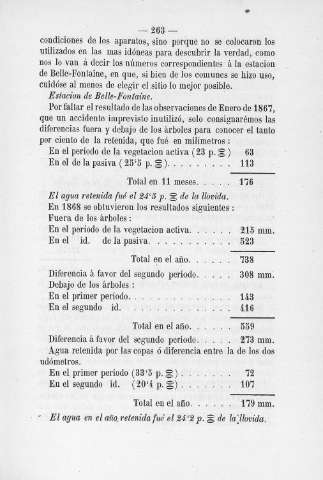 263