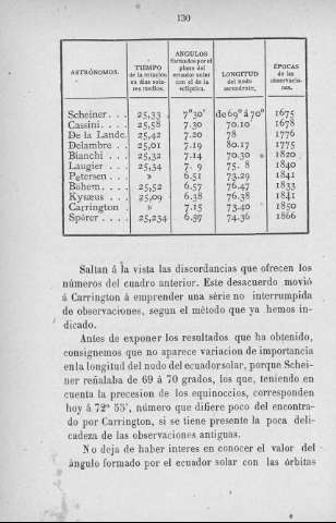 130