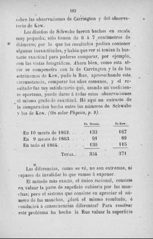 183