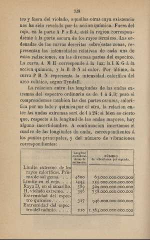 328