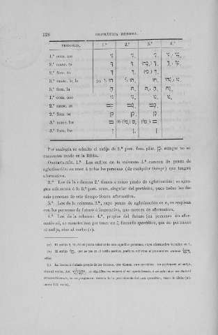 126