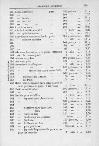 125