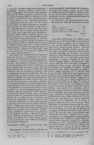 170