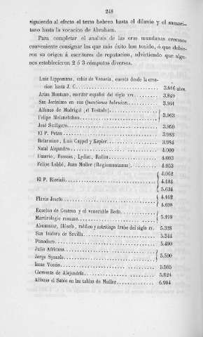 248
