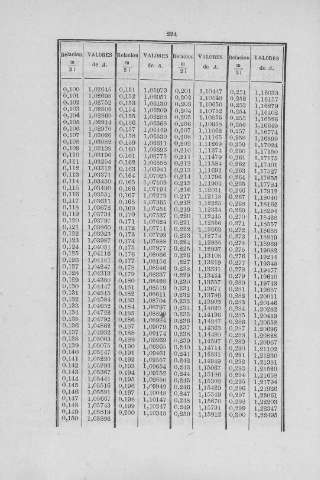 224