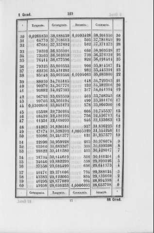 129