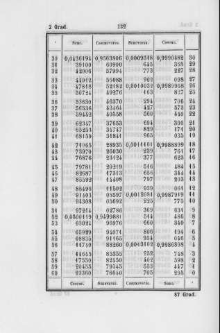 132