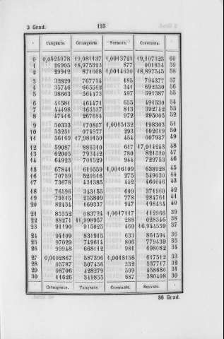 135