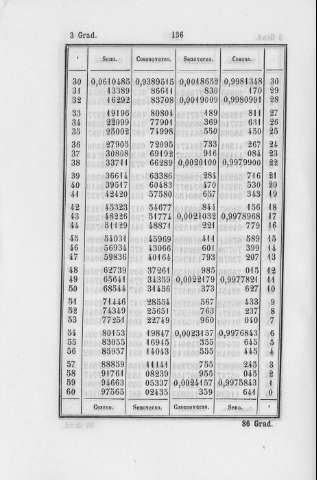 136