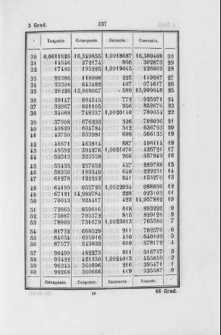 137