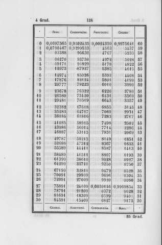 138