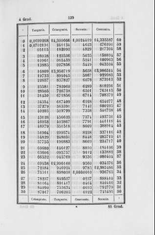 139
