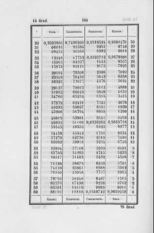 180