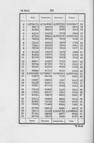 186
