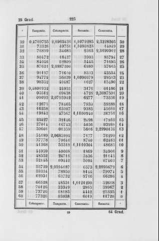 225