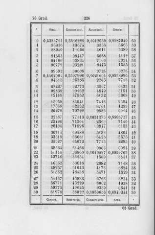 226