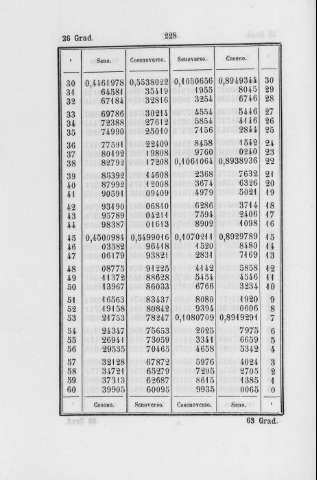228