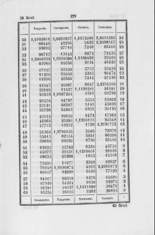 229