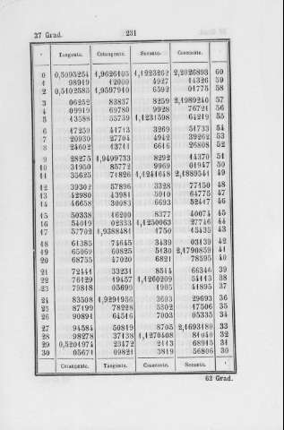 231