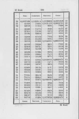 232