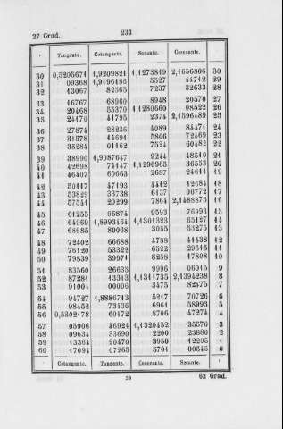 233