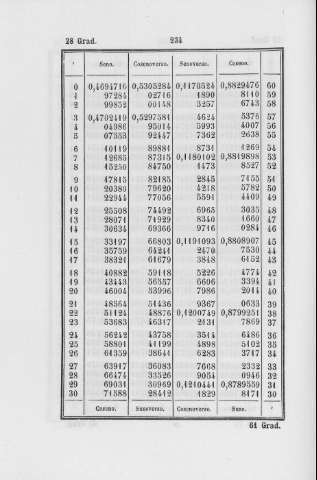 234