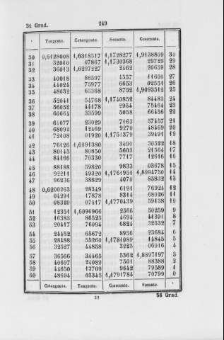 249