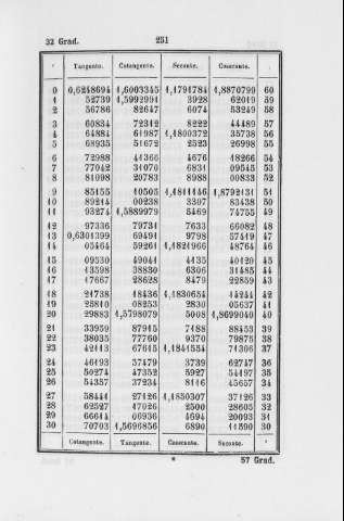 251