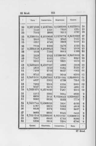 252