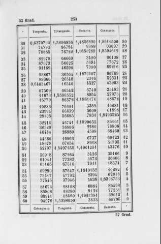 253