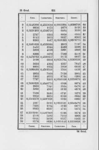 254