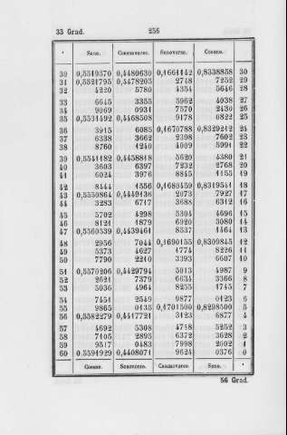256