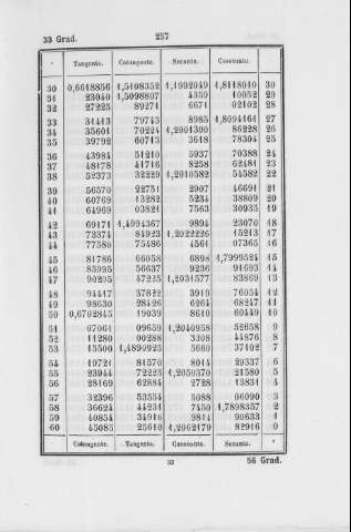 257