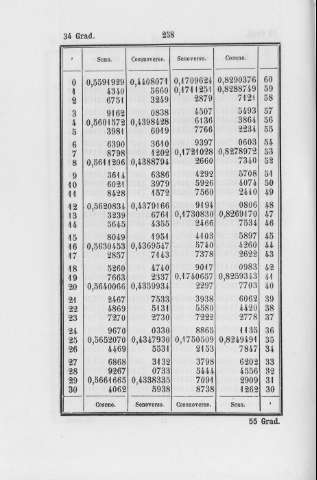 258