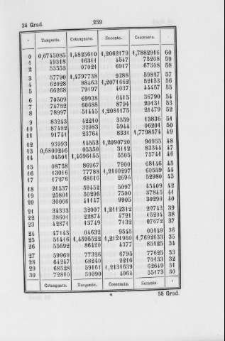 259