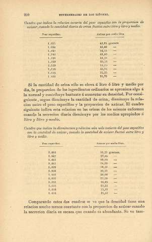 210