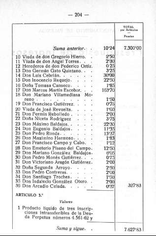 204