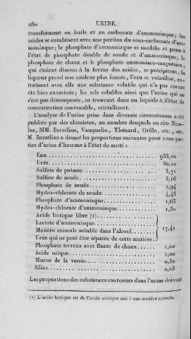 280