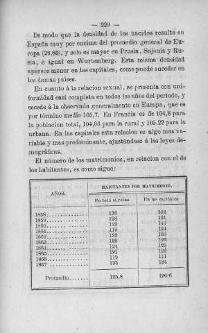229