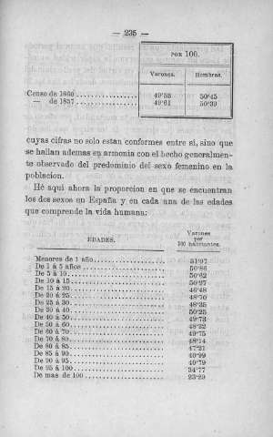 235