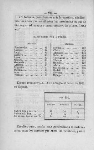 238