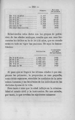 253