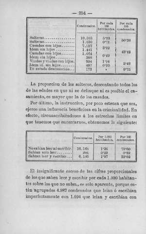 254