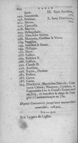 244