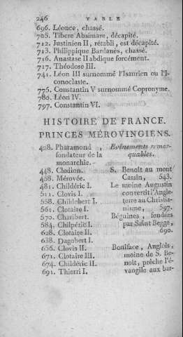 246