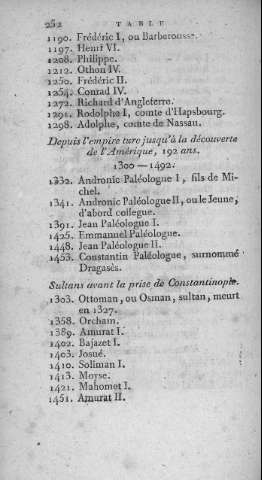 252