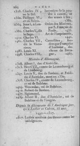254